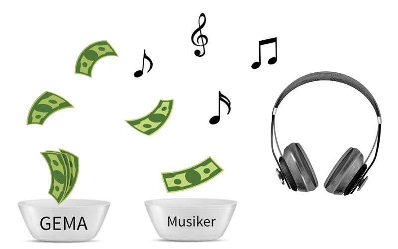 Urheberrecht GEMA Einstieg und Praxistipps - Ihr Rechtsanwalt für Urheberrecht Recht