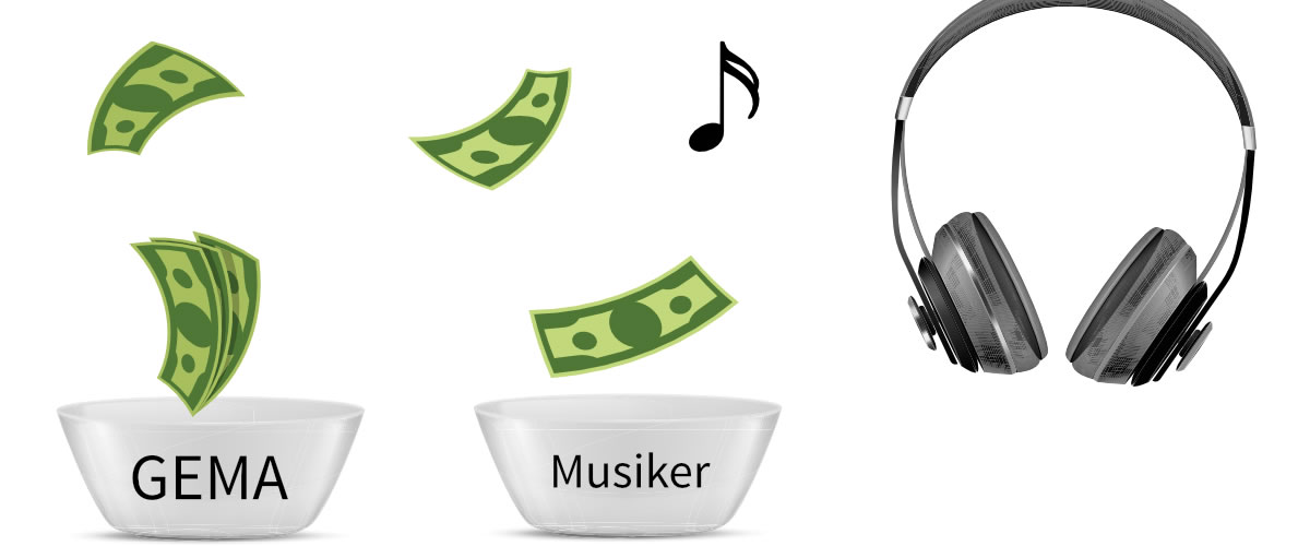 Urheberrecht GEMA Einstieg und Praxistipps - Ihr Rechtsanwalt für Urheberrecht Recht